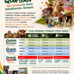 The Power of Sharing: Mengikat Persaudaraan Lewat “Hadiyyah” Daging Qurban