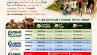 The Power of Sharing: Mengikat Persaudaraan Lewat “Hadiyyah” Daging Qurban