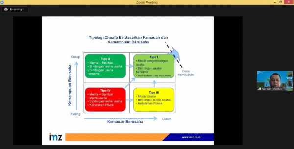 Analisis Kelayakan Mustahik ala LPM Dompet Dhuafa