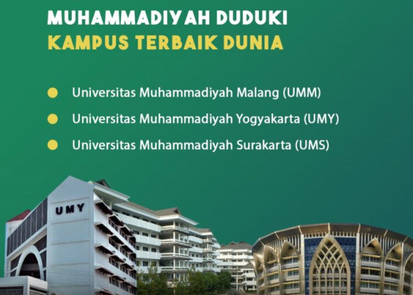 Tiga PT Muhammadiyah Duduki 10 Besar Universitas Terbaik di Dunia, Satu PT Peringkat Pertama