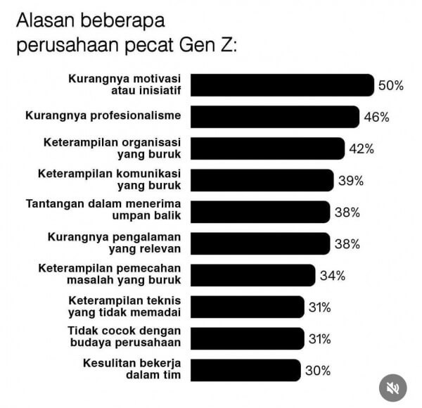 Tantangan, dan Solusi : Generasi Z dan Dunia Kerja